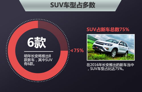 長(zhǎng)安經(jīng)銷商明年將達(dá)千家 再推8款新車型